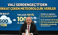 Osmaniye Valisi Serdengeçti’den Dikkat Çeken Meteorolojik Veriler