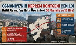 Osmaniye’nin Deprem Röntgeni Çekildi: Fay Hattı Üzerindeki 36 Mahalle ve 18 Köy İçin Kritik Uyarı!