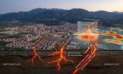 Büyük Deprem Tekrar Osmaniye'yi Vuracak mı?