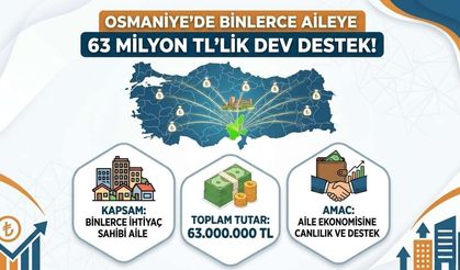 Osmaniye’de Binlerce Aileye 63 Milyon TL’lik Dev Destek!
