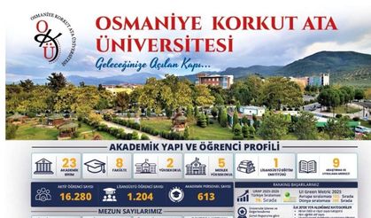 Osmaniye Korkut Ata Üniversitesi (OKÜ) Bölümleri, Taban Puanları ve Kampüs İmkanları