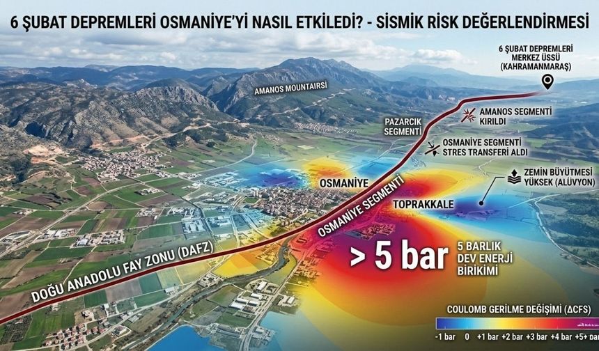 6 Şubat Depremleri Osmaniye’yi Nasıl Etkiledi? Osmaniye Hattında 5 Barlık Dev Enerji Birikimi!