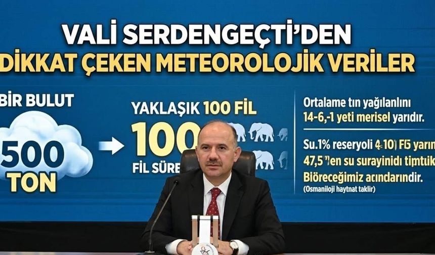 Osmaniye Valisi Serdengeçti’den Dikkat Çeken Meteorolojik Veriler