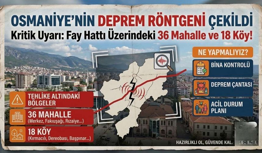 Osmaniye’nin Deprem Röntgeni Çekildi: Fay Hattı Üzerindeki 36 Mahalle ve 18 Köy İçin Kritik Uyarı!
