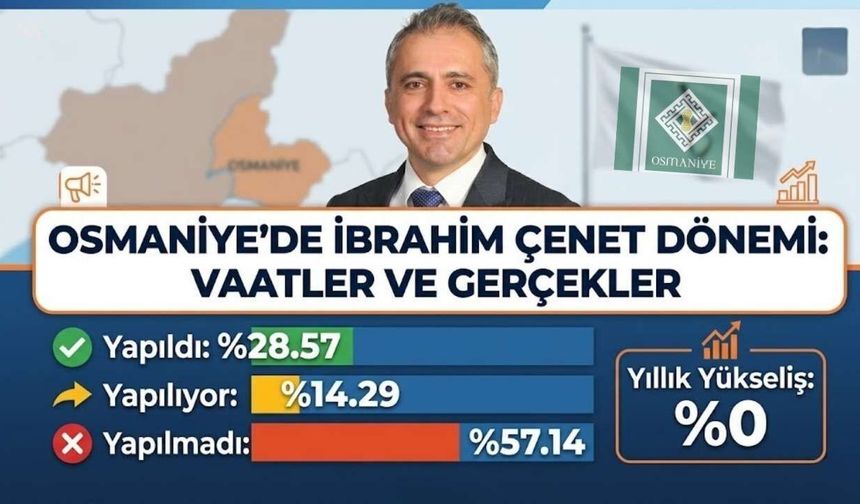 Osmaniye Belediye Başkanı İbrahim Çenet’in Vaat Karnesi: Hangileri Yapıldı?