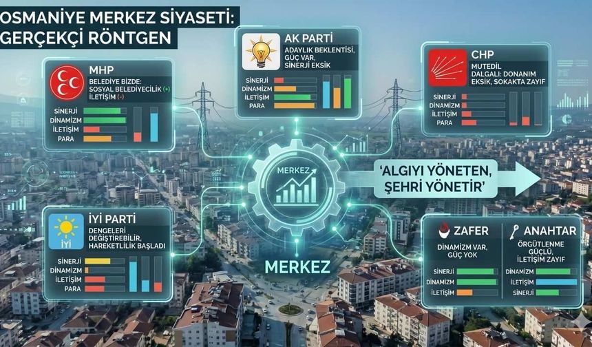 Osmaniye Sokaklarında Dengeler Değişir mi?