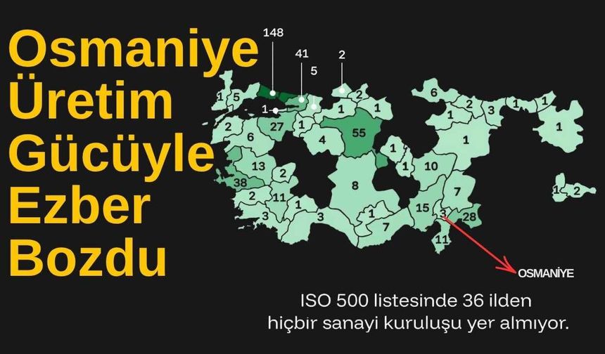 Türkiye'nin En Büyükleri Açıklandı Osmaniye Üretim Gücüyle Ezber Bozdu