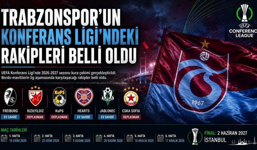Trabzonspor’un Konferans Ligi’ndeki Rakipleri Belli Oldu