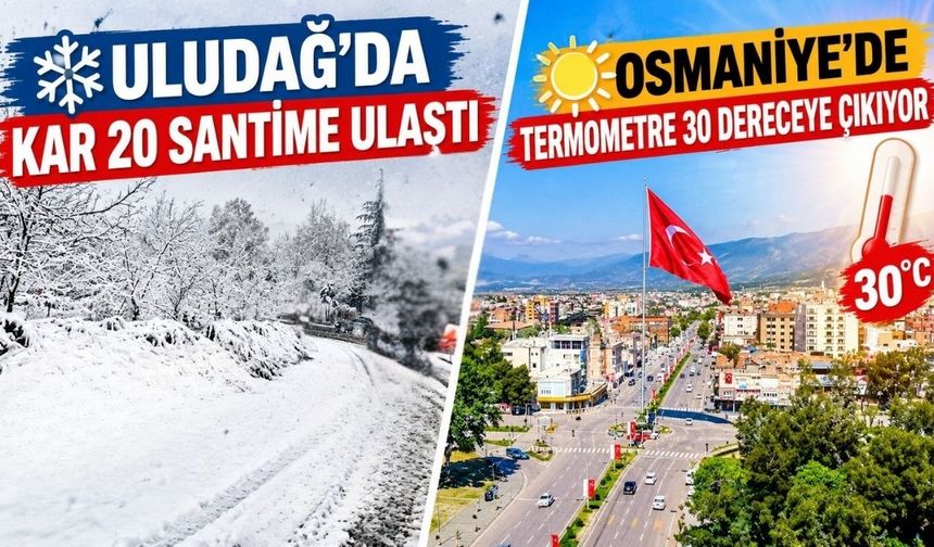 Uludağ'da kar 20 santime ulaştı, Osmaniye'de termometre 30 dereceye çıkıyor