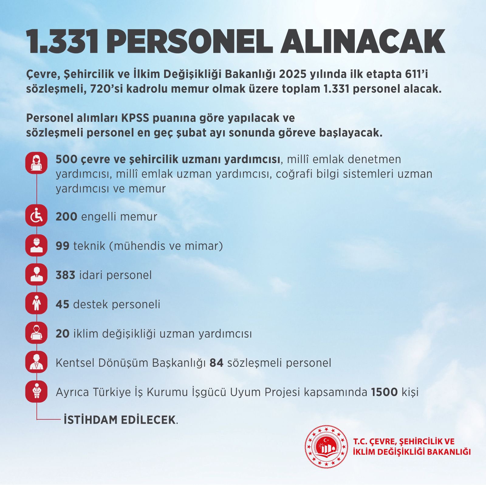 Personel Alınacak