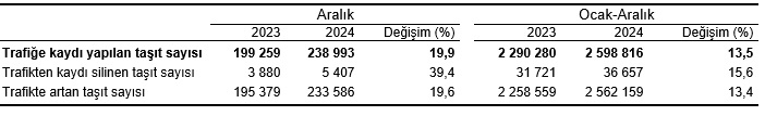 Tüik Taşıt (4)