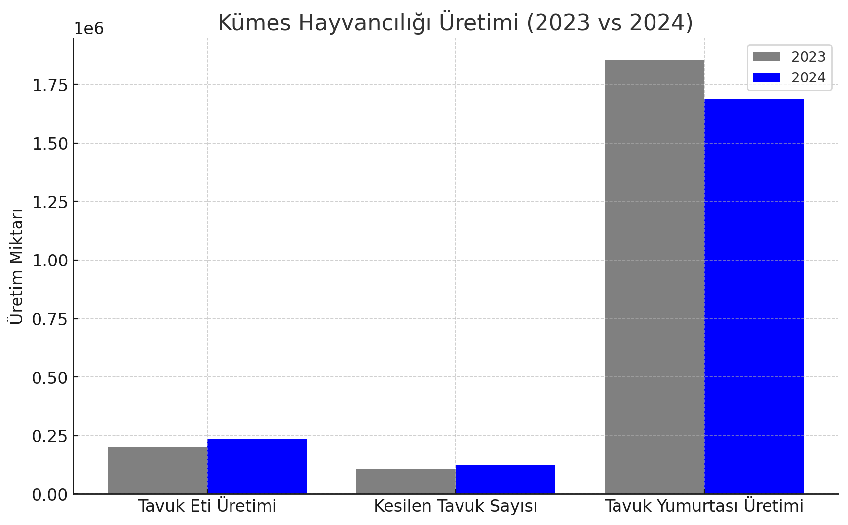 Cizelge Infografik