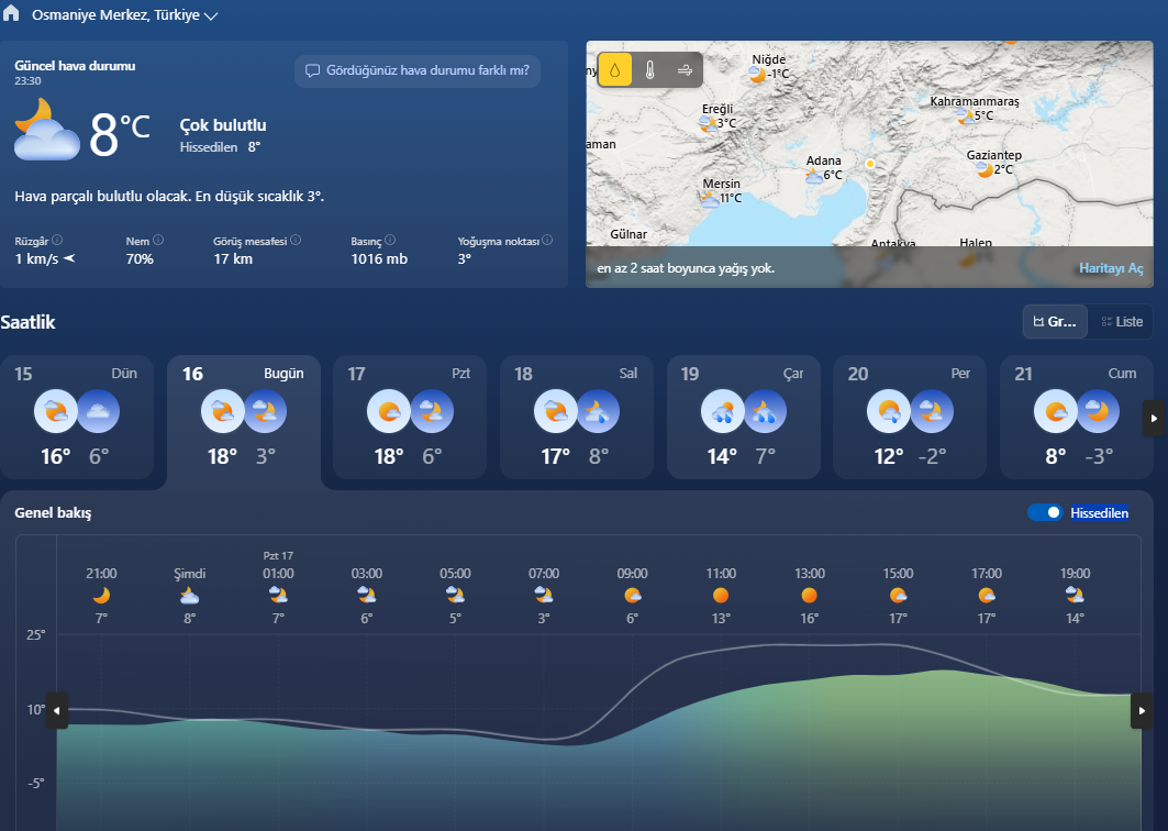 hava durumu 17 şuabat