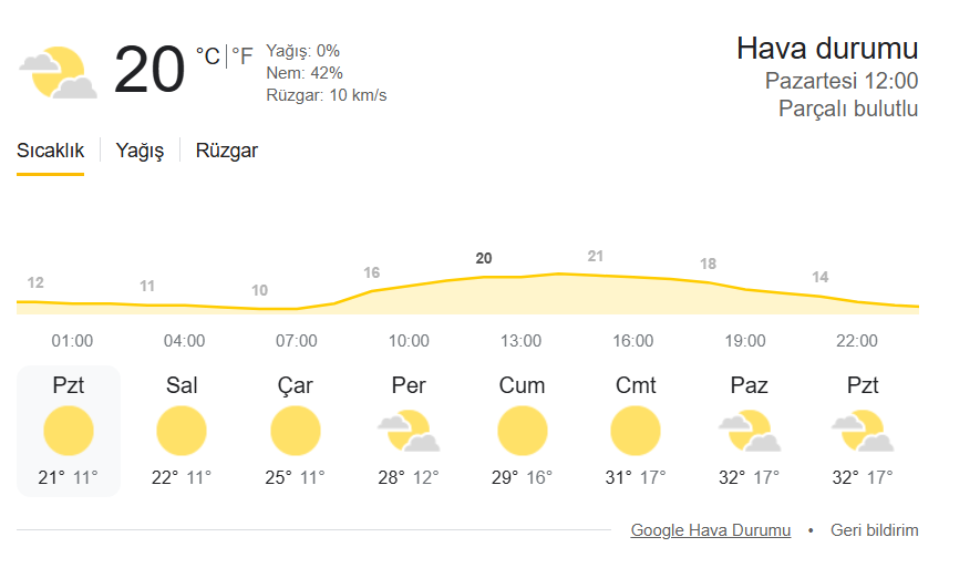 haftalık hava durumu 332