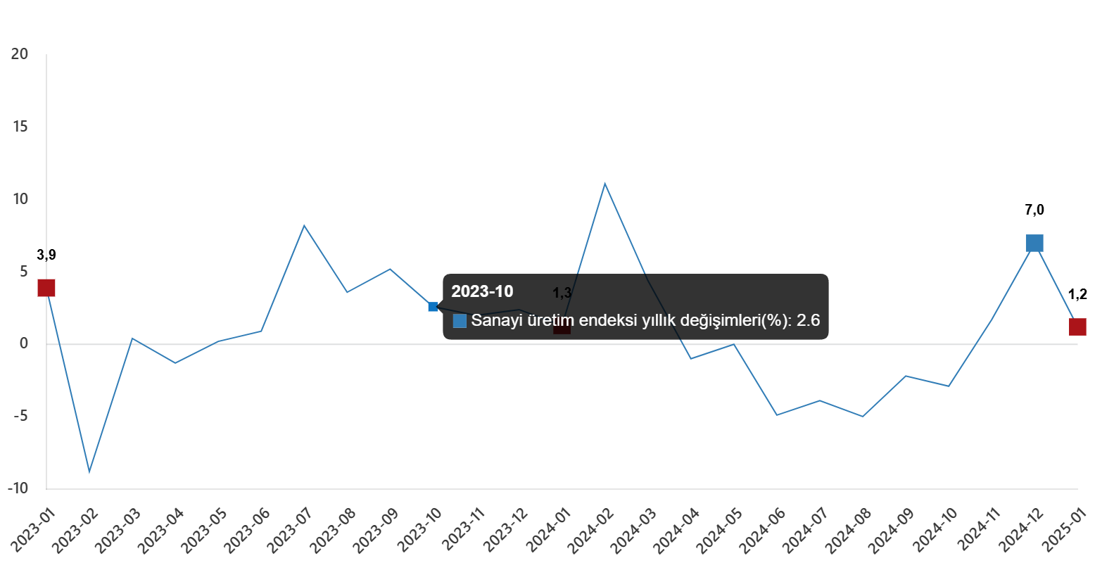 Grafik Veri Tuik (1)