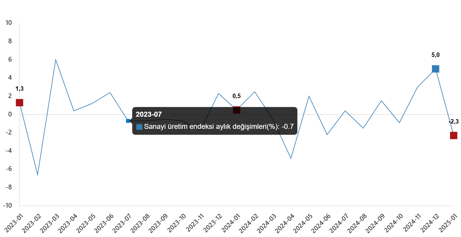 Grafik Veri Tuik (2)