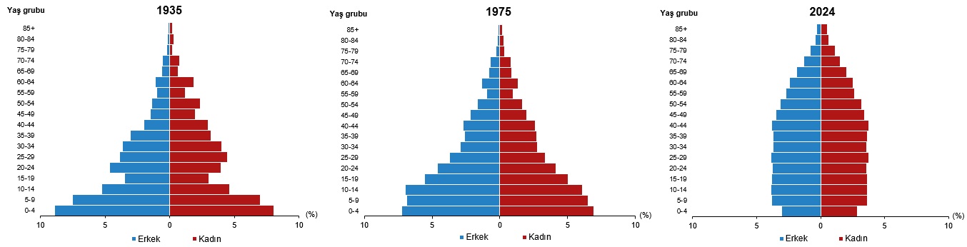 yaşlılık_2