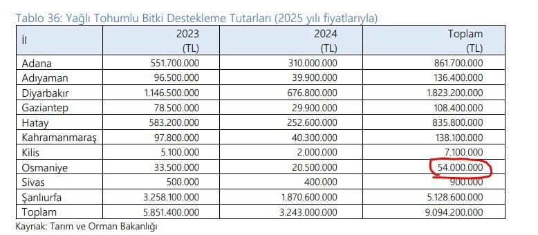 Osmaniye Yatırım Atakan (1)