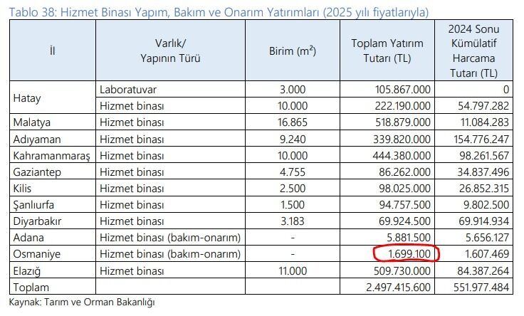Osmaniye Yatırım Atakan (2)