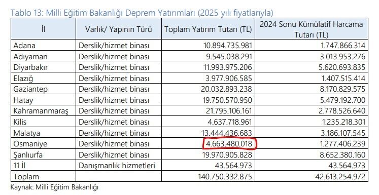 Osmaniye Yatırım Atakan (3)