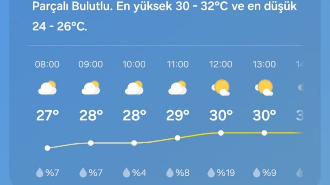 19 Temmuz Osmaniye Hava Durumu (2)