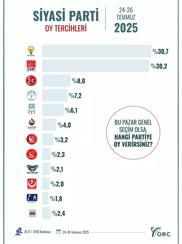 Seçim Sonuçları