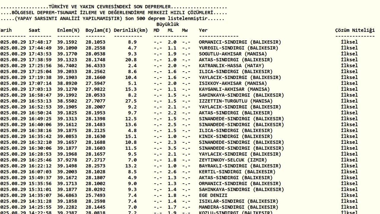 Kandilli Rasathanesi son depremler
