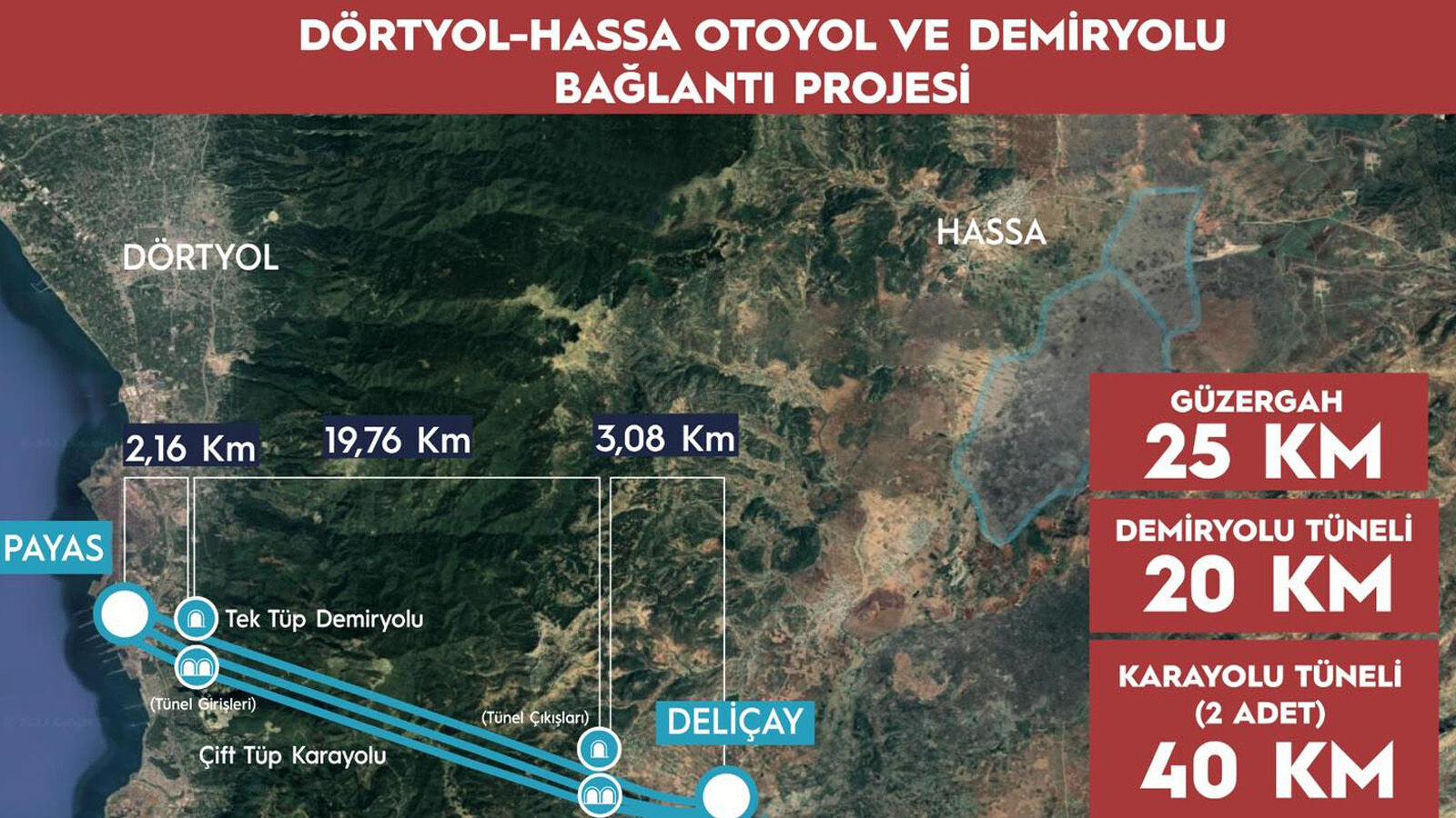 Dörtyol Hassa Demiryolu Projesi