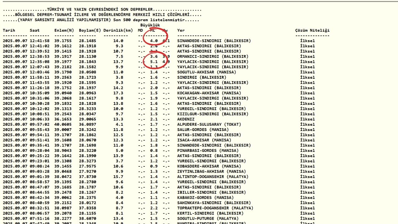 7 Eylül 2025 Son Dakika Depremleri Az Önce Deprem Mi Olduafad Ve Kandilli Rasathanesi Verileri Osmaniye Antalye Mersin (1)