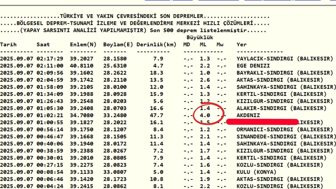 7 Eylül 2025 Son Dakika Depremleri Az Önce Deprem Mi Olduafad Ve Kandilli Rasathanesi Verileri Osmaniye Antalye Mersin