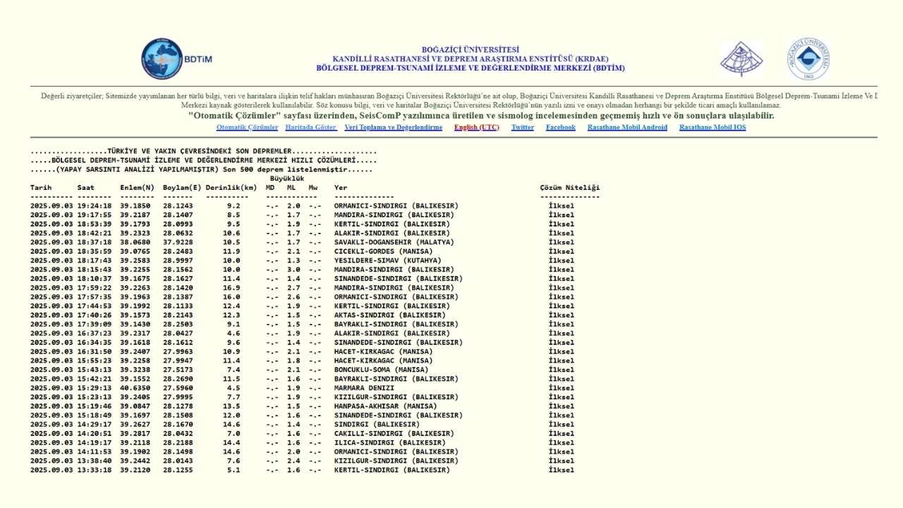 Balıkesir’de Olağandışı Deprem Hareketliliği