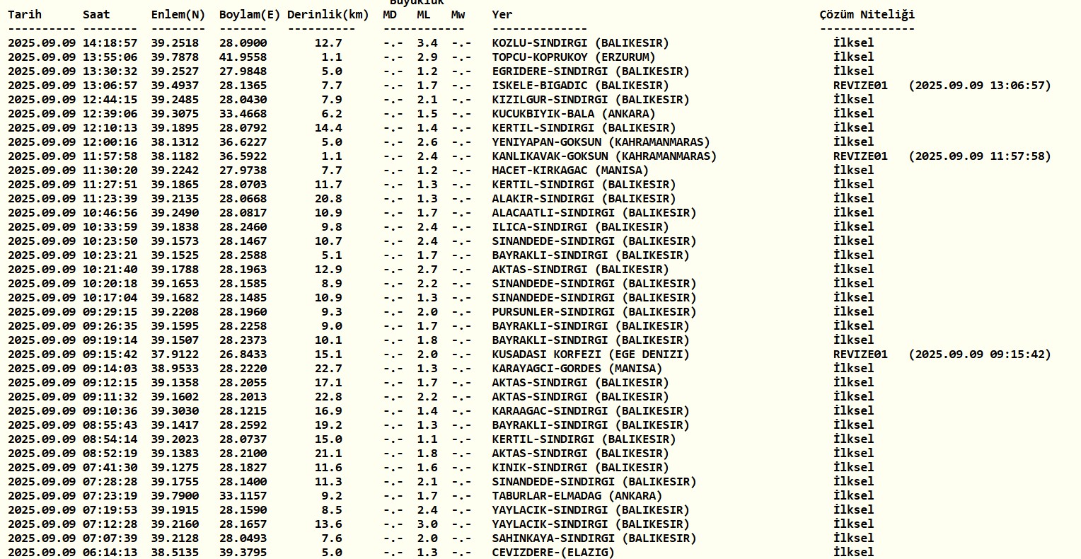 Kandilli Rasathanesi son depremler