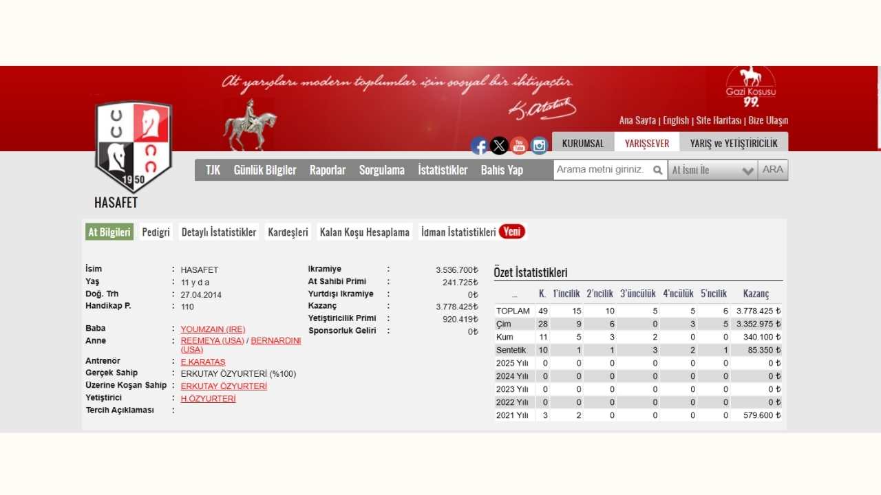 3.7 Milyon Tl Kazançlı Efsane Yarış Atı Hasafet Bu Yıl Osmaniye'de! (1)
