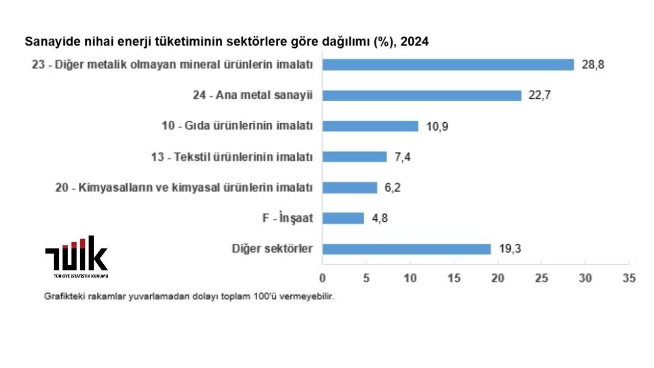 Osmaniye Ekonomisinin Kalbi Enerjiyle Atıyor (3)