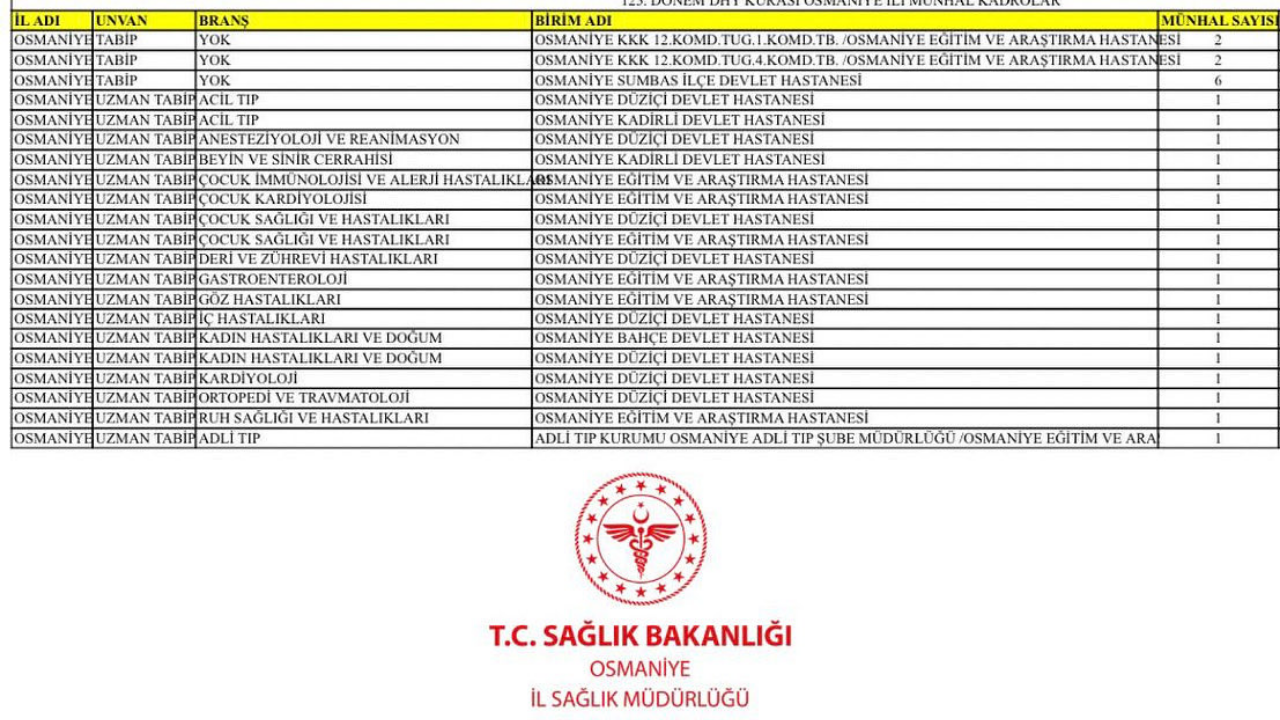 Osmaniye Il Sağlıkk Müdürlüğü