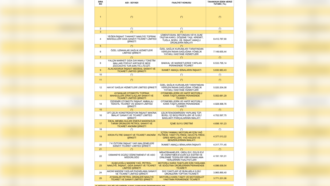 Osmaniye Vergi Rekortmenleri 2