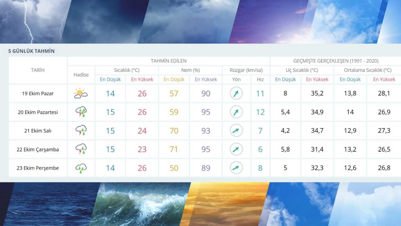 Osmaniye'de Sakin Havalar Bitiyor! Fırtına Öncesi Sessizlik Mi (1)