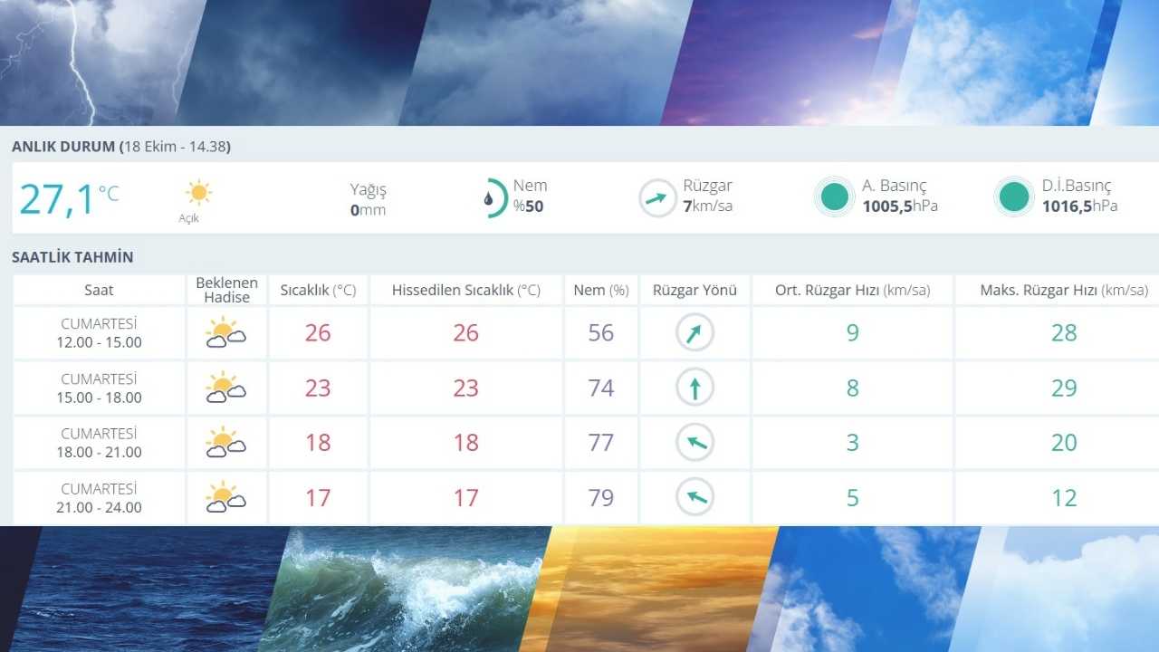 Osmaniye'de Sakin Havalar Bitiyor! Fırtına Öncesi Sessizlik Mi (2)