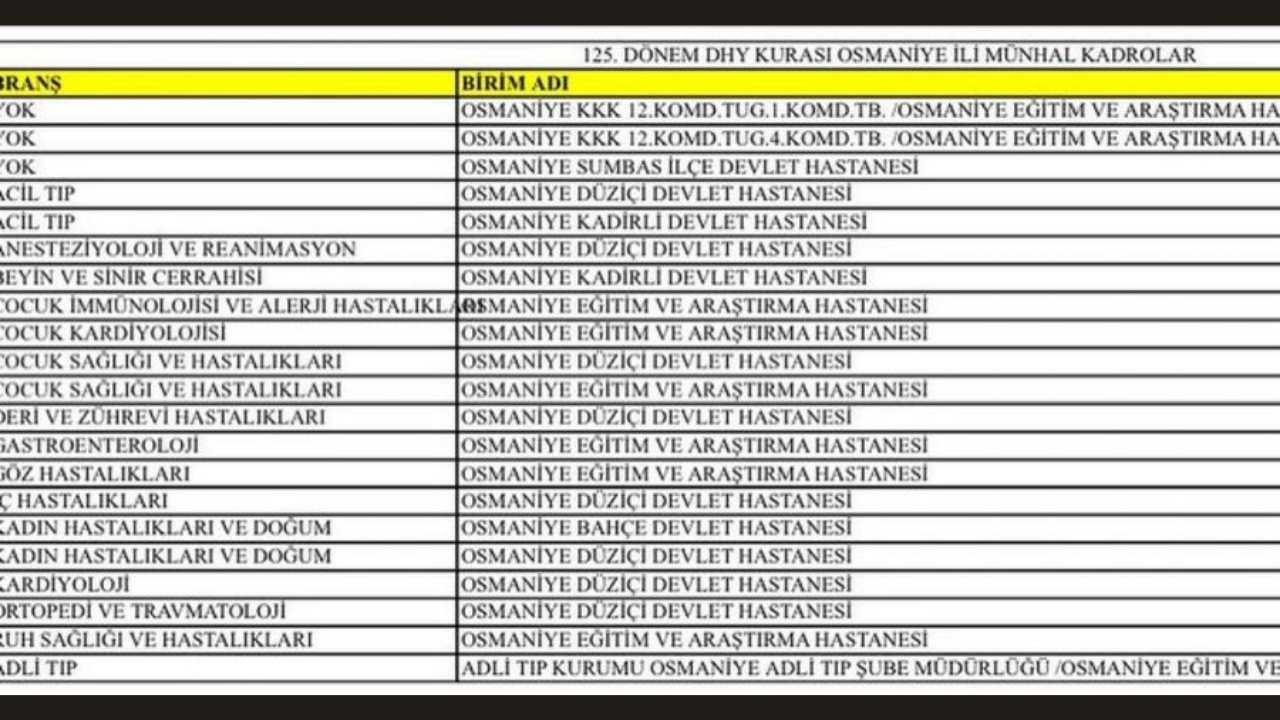 Sağlık Bakanlığı Duyurdu! Osmaniye’ye Yeni Atamalar Belli Oldu (1)