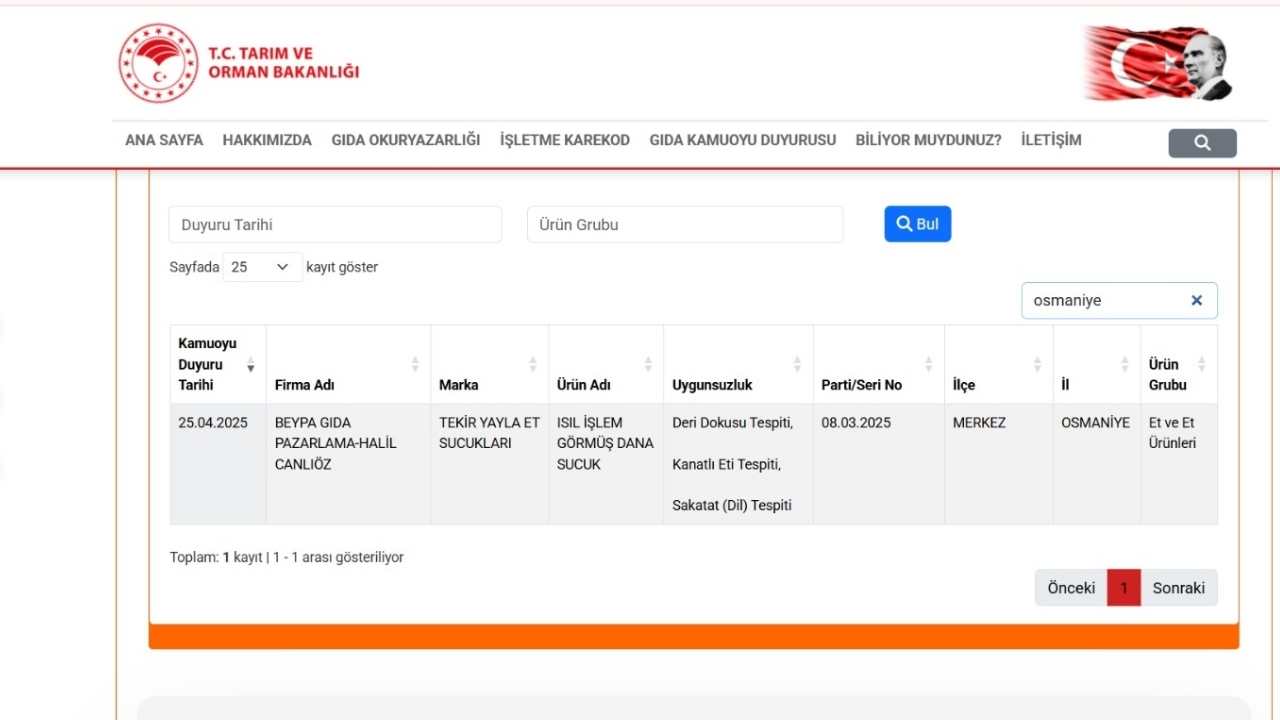 Tarım Bakanlığı Hileli Gıda Listesini Güncelledi! Osmaniye Daha Önce Listede Yer Almıştı Yeni Listede Var Mı (1)