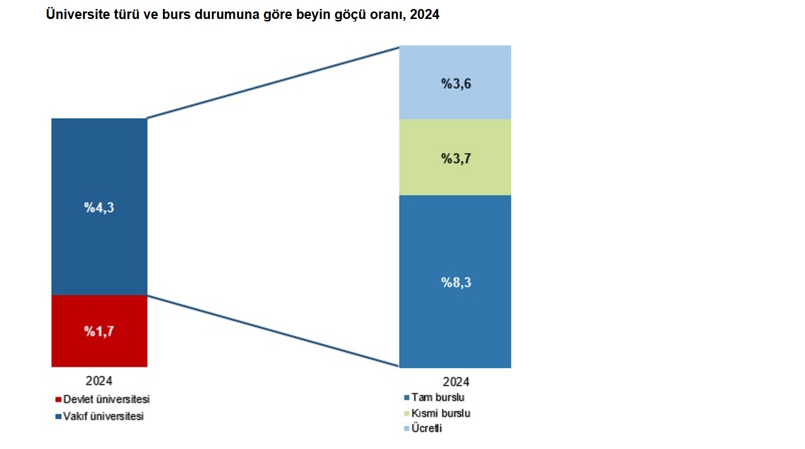 Tüik Göç Verileri (2)