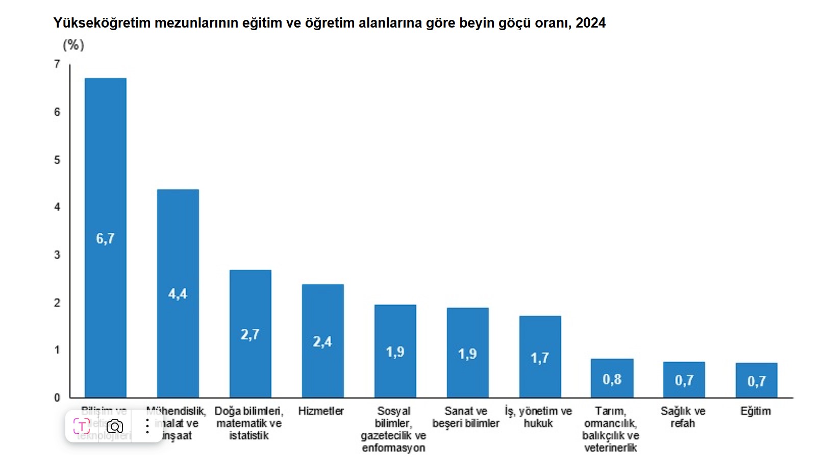 Tüik Göç Verileri (3)