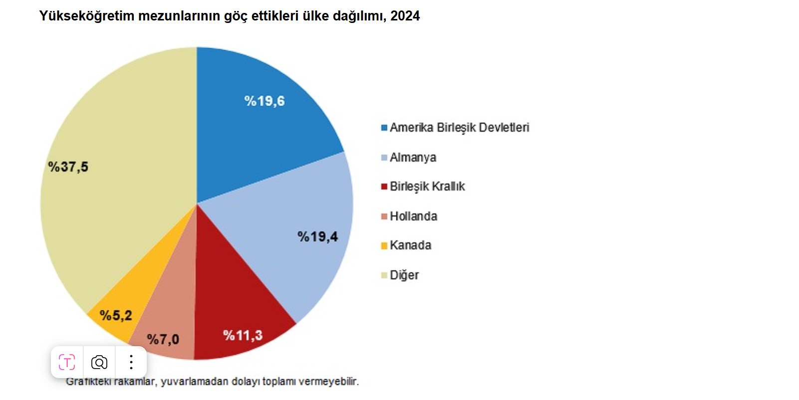 Tüik Göç Verileri (6)