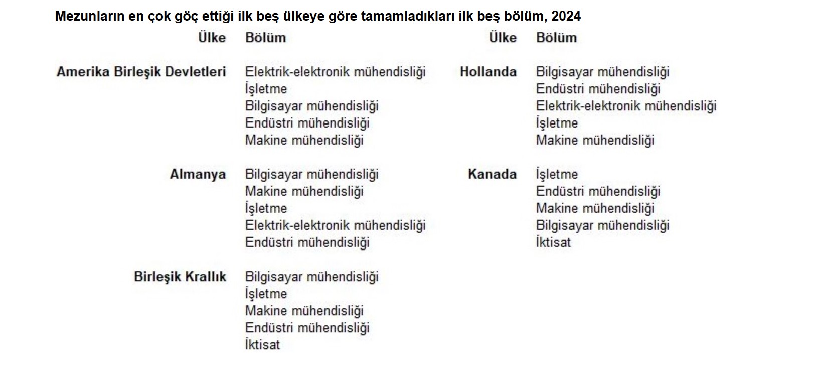 Tüik Göç Verileri (7)