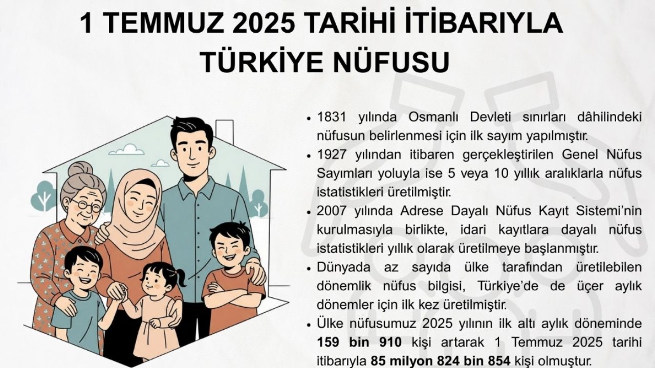 Güncel Türkiye Nüfusu