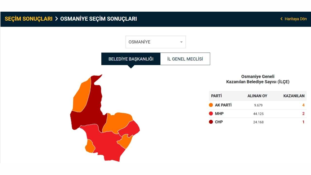 Osmaniye 2029 Yerel Seçimlere Doğru İttifak Dengeleri Ve Seçim Senaryoları (2)