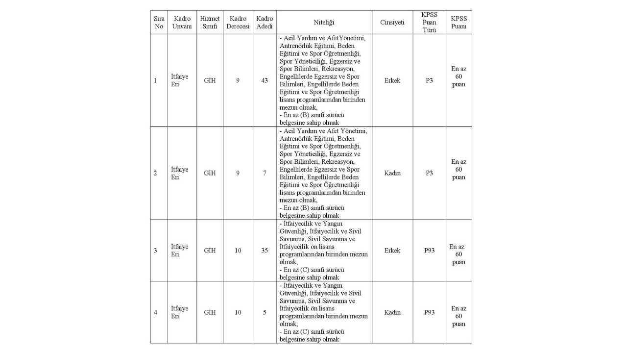 Itfaiye Eri Alınacak