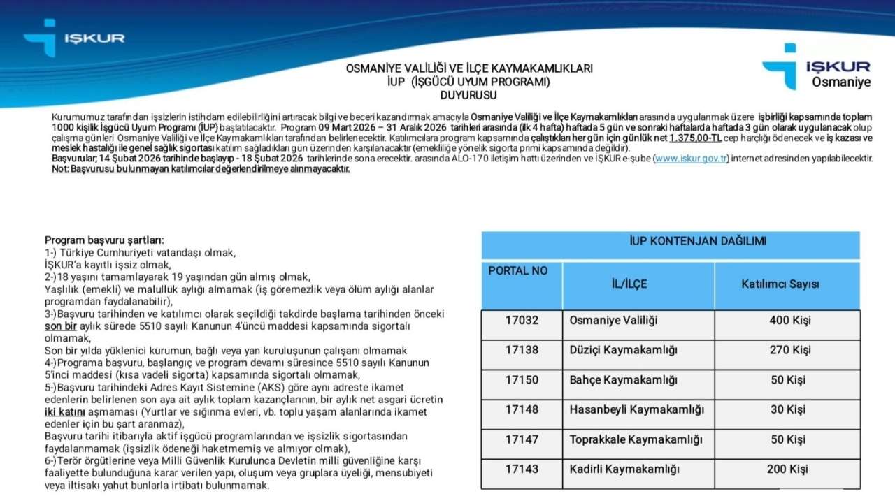 Osmaniye Valiliği Ve İşkur’dan Dev Iş Fırsatı 1000 Kişi Alınacak! (1)