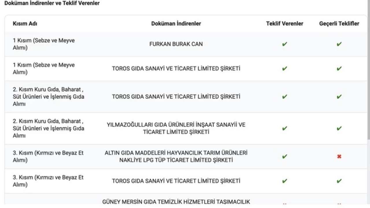 Mersin'de Şampiyon Atı Aşevinde Kavurma Olarak Yedirdiler! (2)