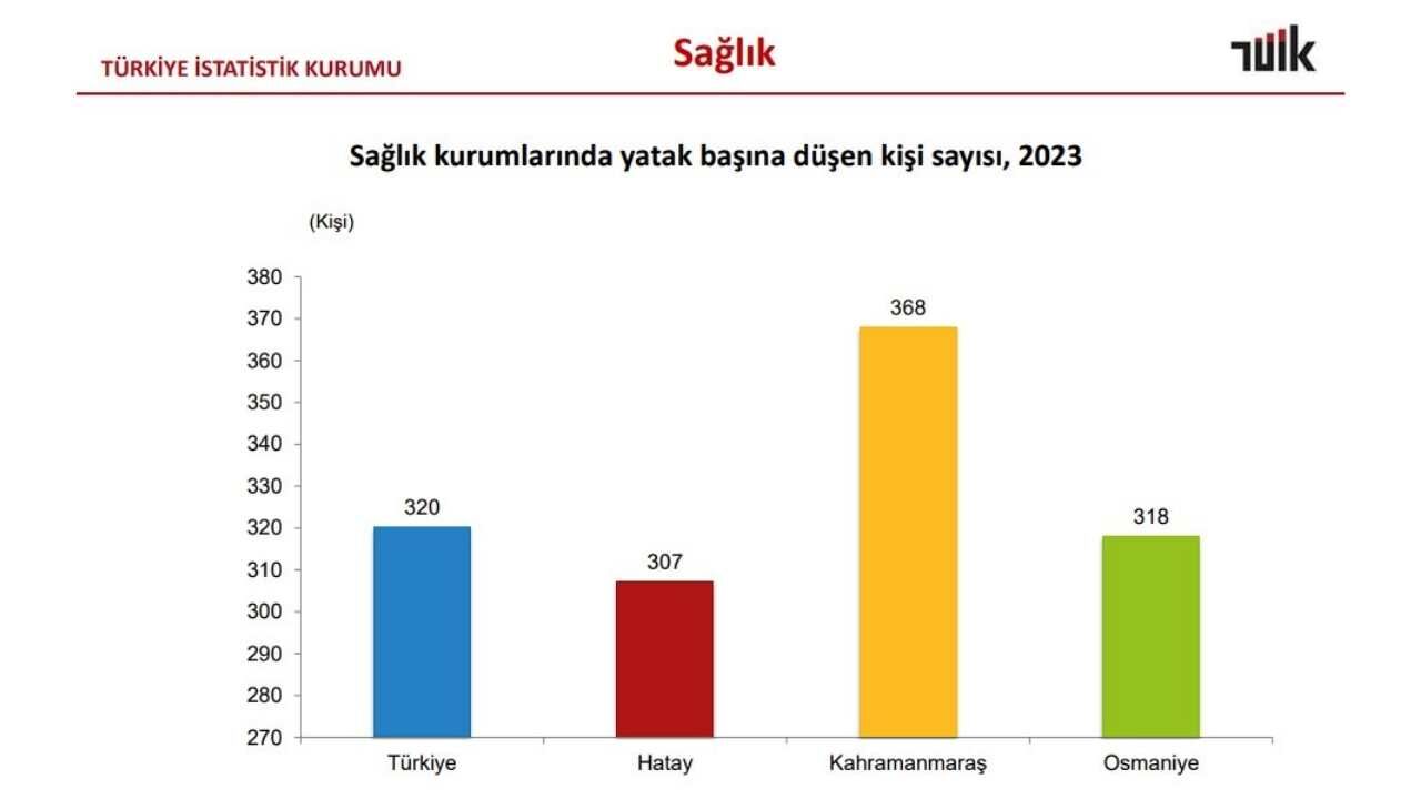 Osmaniye Tüik Verileri (3)